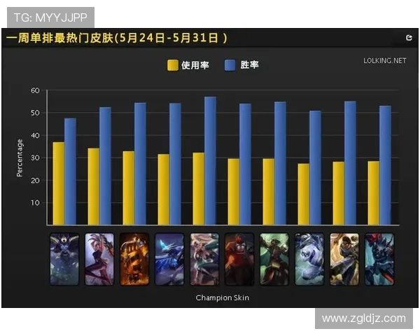 FPX战队在英雄联盟赛场上速度之争引发热议与讨论